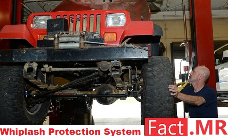 Whiplash Protection System- Fact.MR