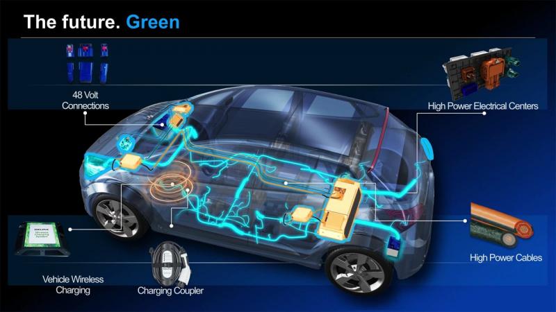 Wireless Car Charging Market