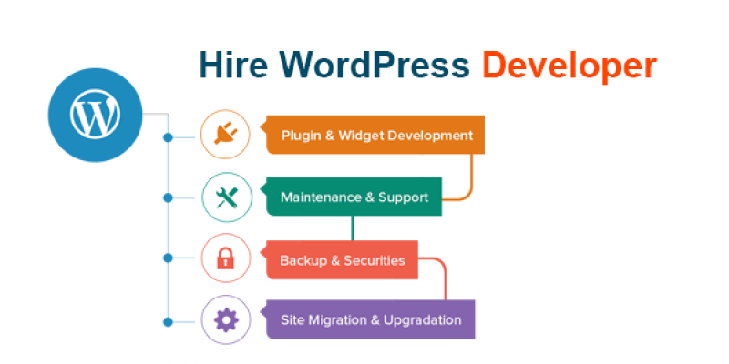 WordPress Web Development