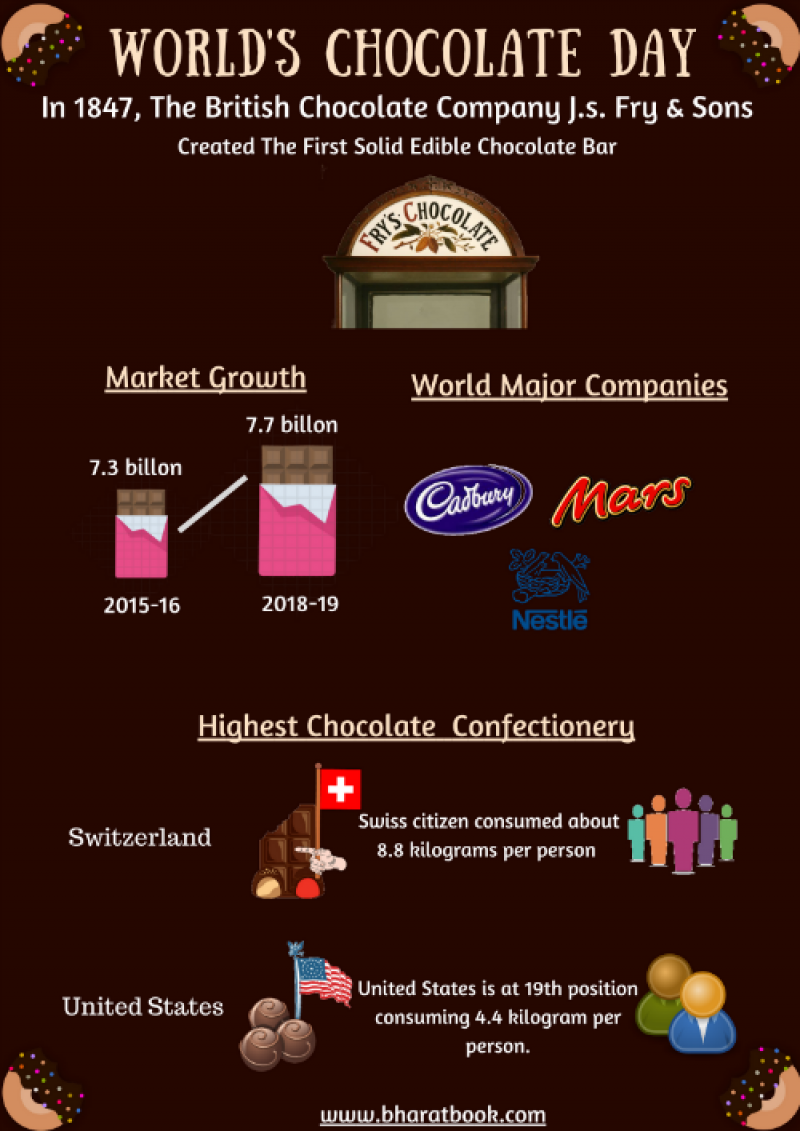World Chocolate Day