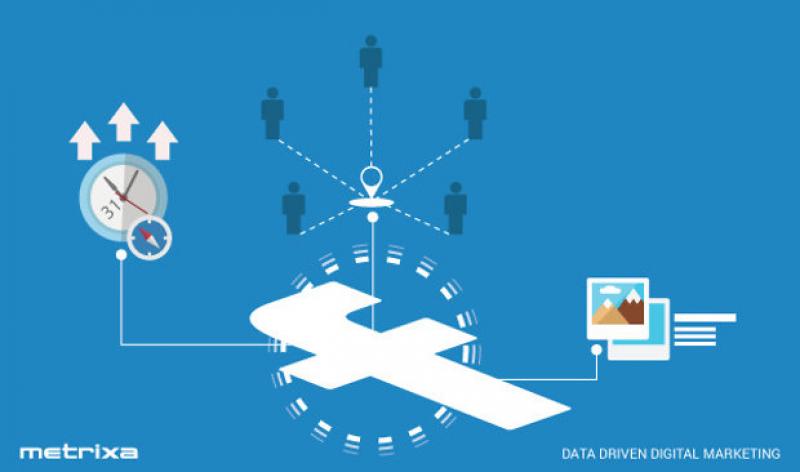 A Guide to Facebook Advertising (Part 4) - Local Awareness, Events and Offers