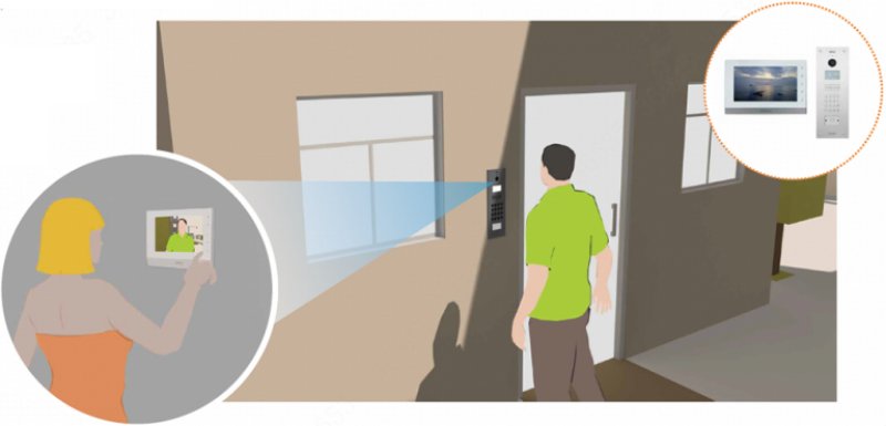 Security Systems Sydney