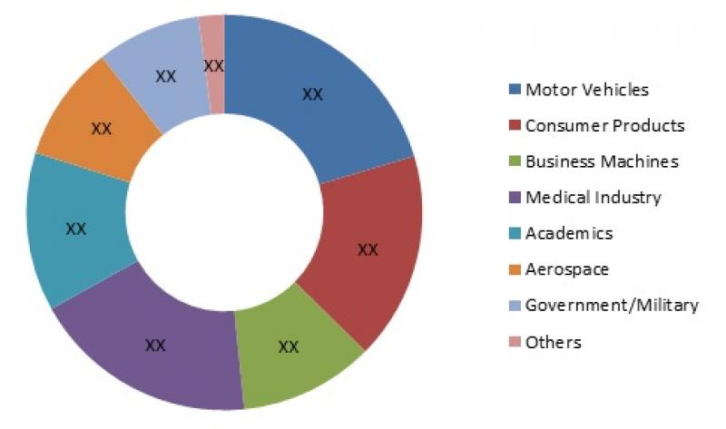 Additive Manufacturing Market Additive Manufacturing Market