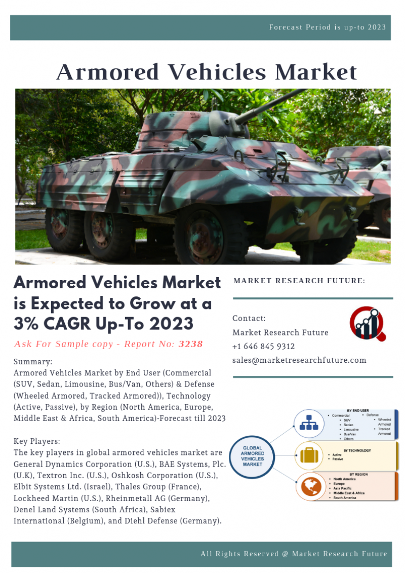 Armored Vehicles Market