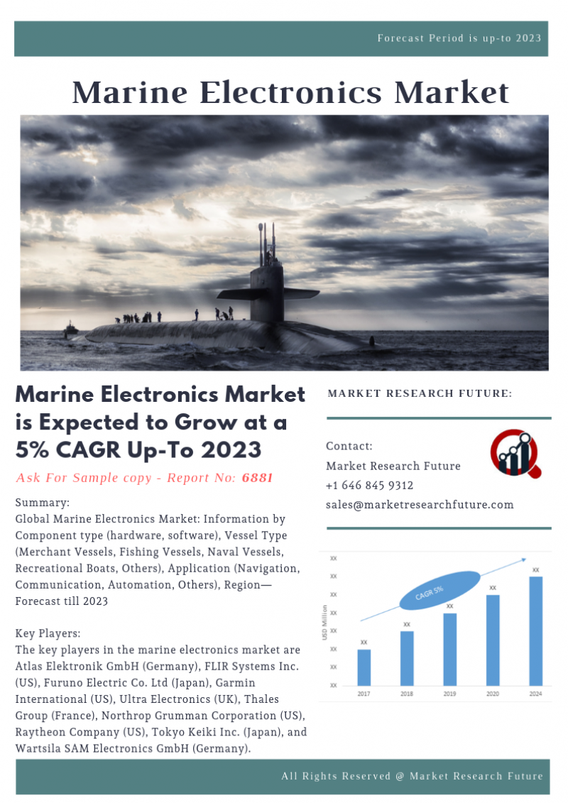  Marine electronics Market