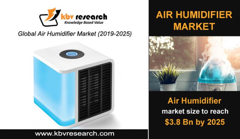 Air Humidifier Market