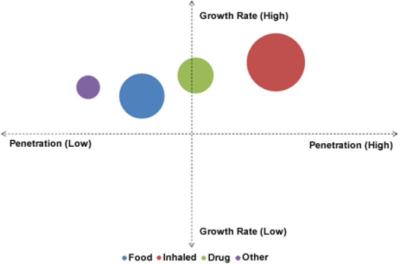 Allergy Diagnostics and Therapeutics Market