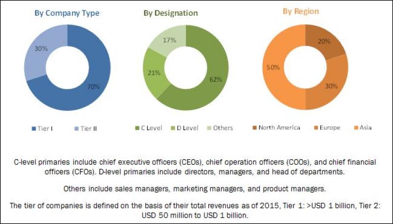 Allergy Diagnostics Market
