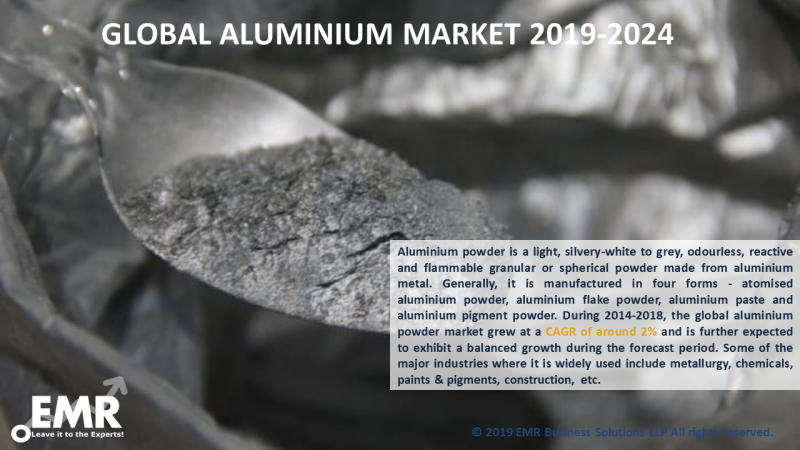Aluminium Powder Market Industry Report And Forecast 2019-2024