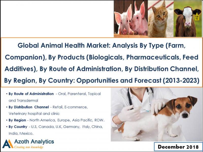 Global Animal Health Market 