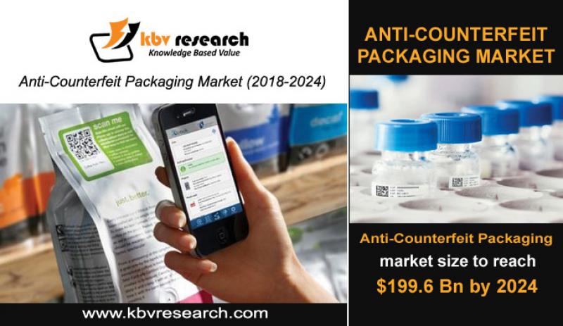 Anti-Counterfeit Packaging