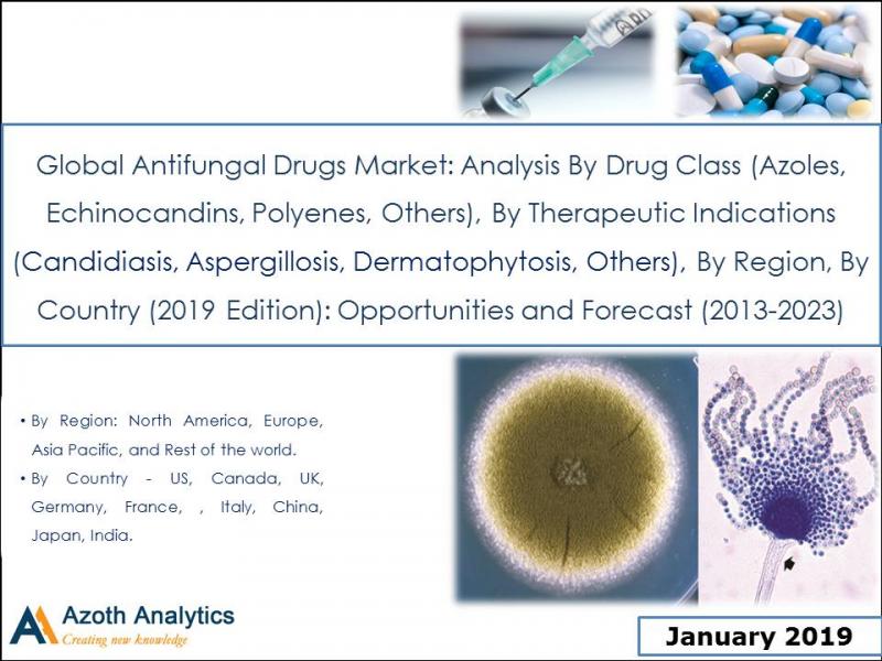 Antifungal Drugs Market