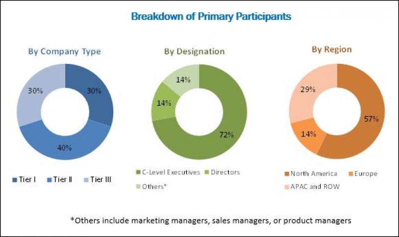 Application Platform Market