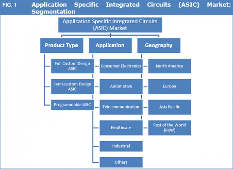Тип application