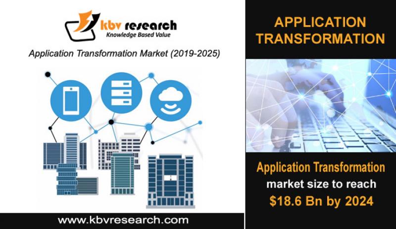 Application Transformation Market