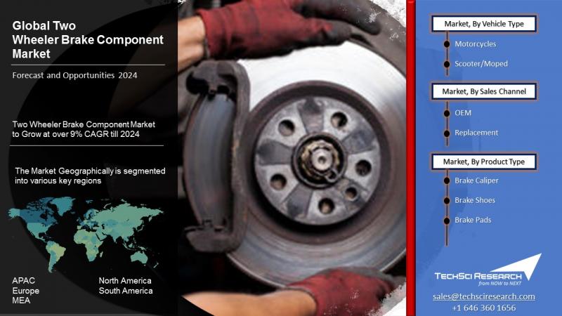 Two Wheeler Brake Component Market