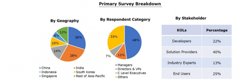 Asia-Pacific Retail Analytics Market 