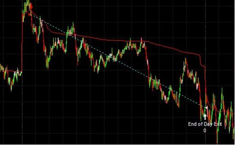 Automated Trading