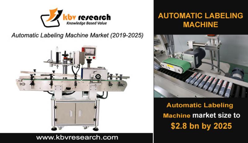 Automatic Labeling Machine