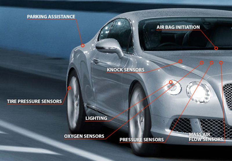 Automotive Sensors