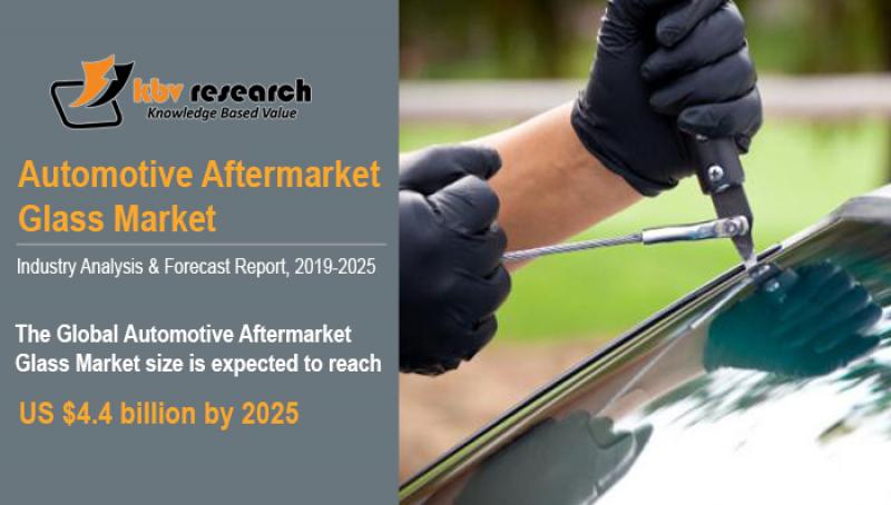 Automotive Aftermarket Glass Market