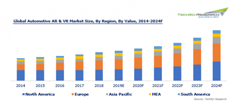 Global Automotive AR & VR Market