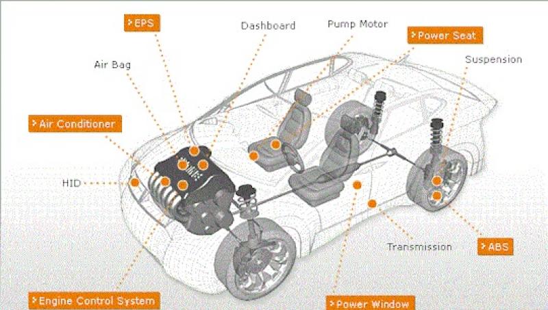 Automotive Electronics market