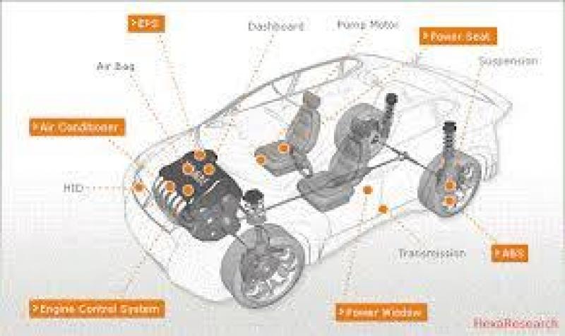 Automotive Electronics Market