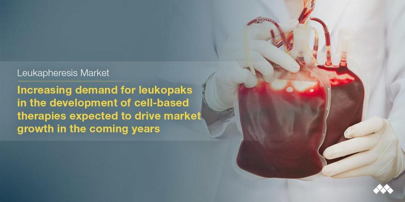 Leukapheresis Market
