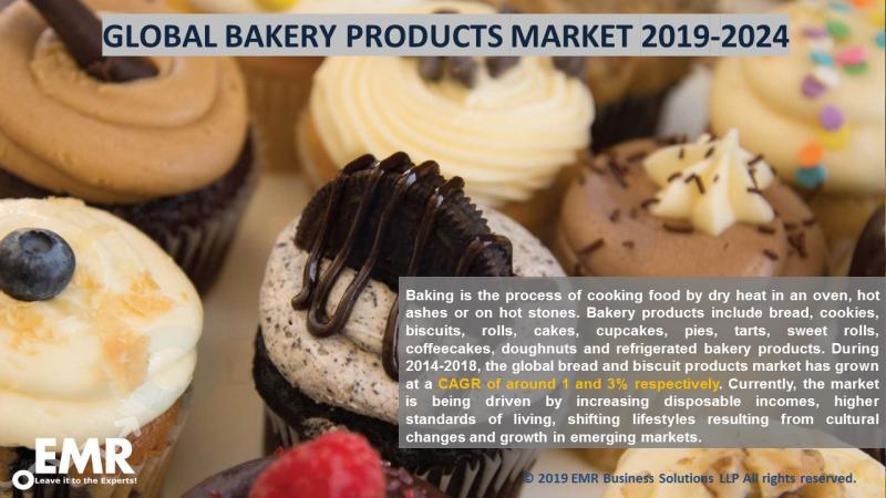 Global Bakery Products Market Size, Share, Forecast And Report 2019-2024