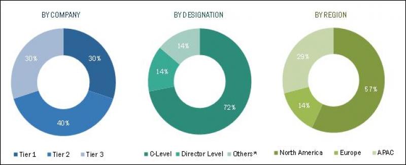 Bare Metal Cloud Market