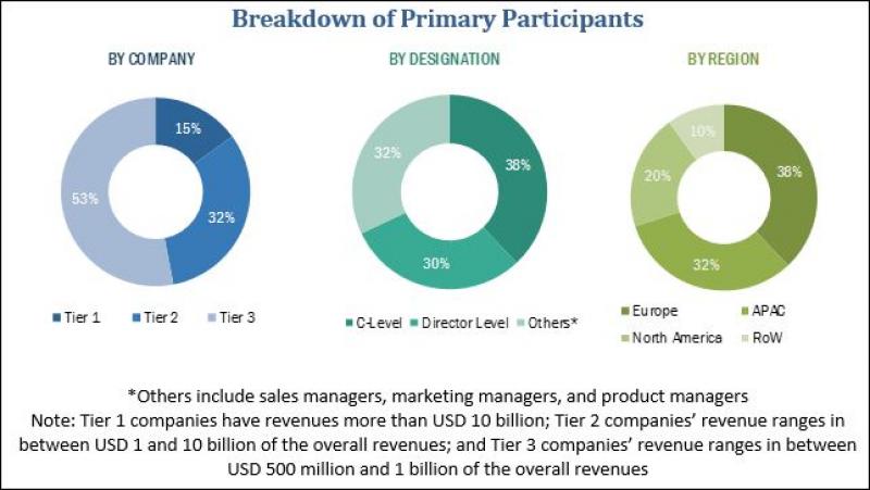 Blockchain Supply Chain Market 