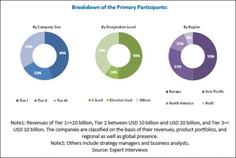 Blow Molding Resins Market