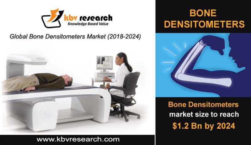 Bone Densitometers Market Size- KBV Research