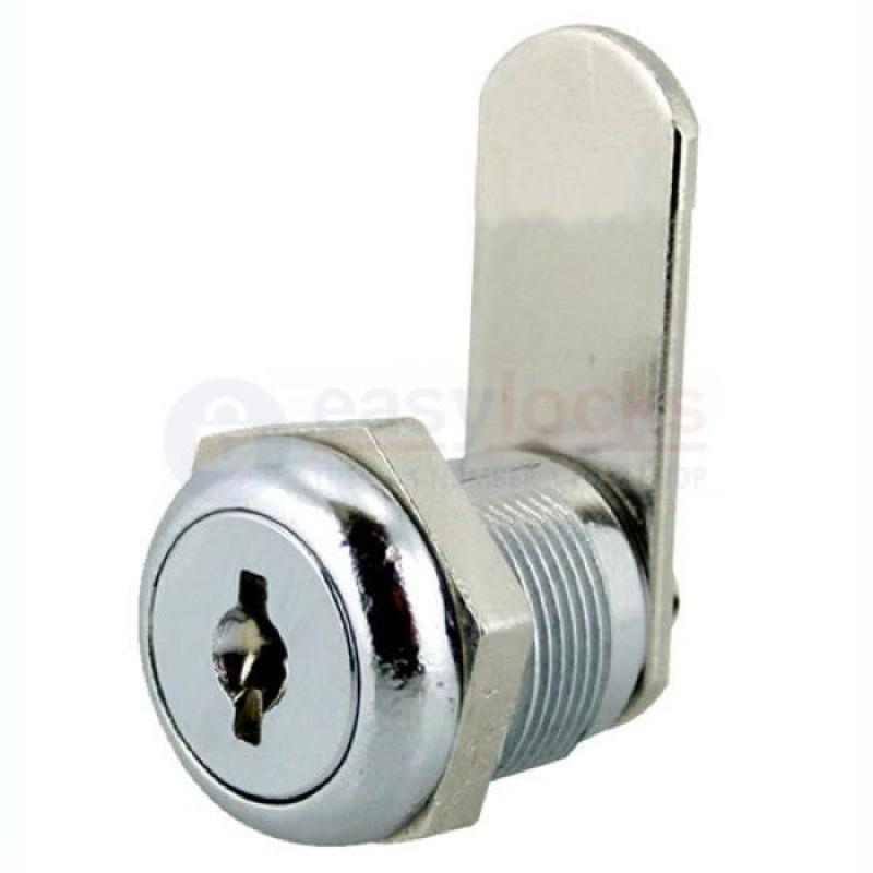 Cam Locks Market