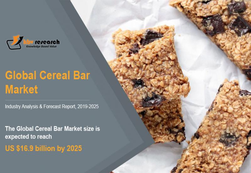 Cereal Bar Market