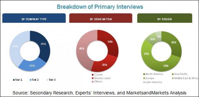 CFRTP market