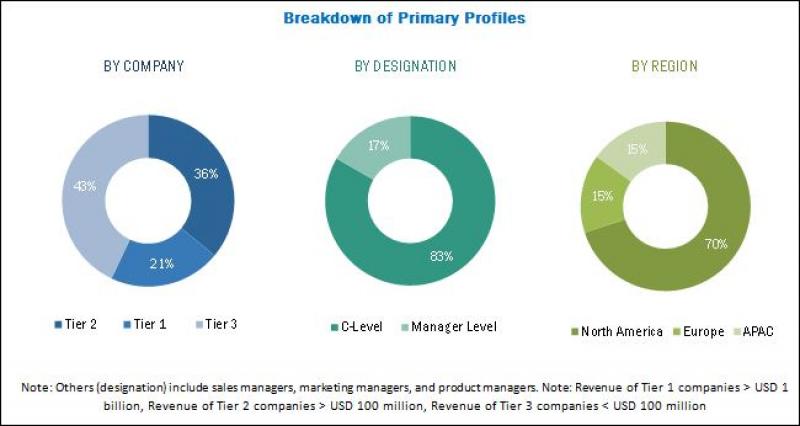 Change and Configuration Management Market
