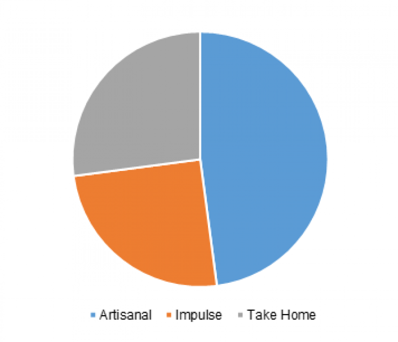 China Ice Cream Market