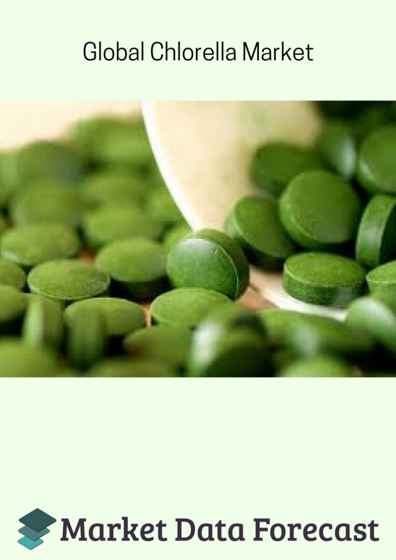 Global Chlorella Market
