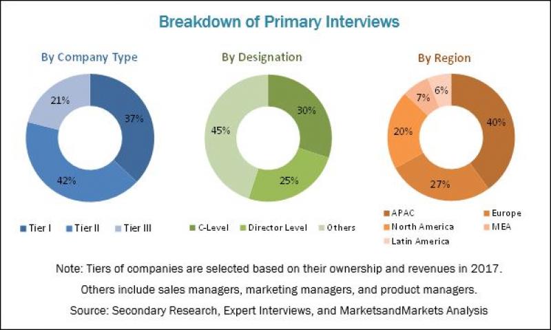 circuit materials market