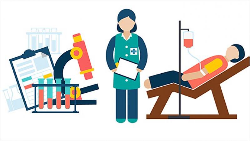 Clinical Trials Market