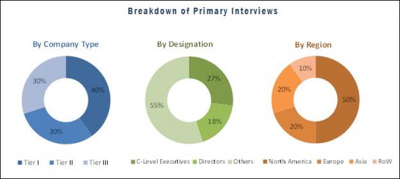 Clinical Trial Imaging Market