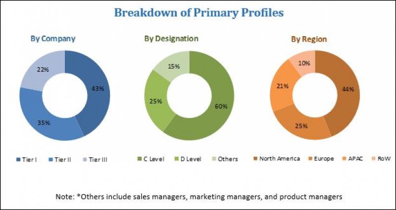 Cloud Discovery Market 