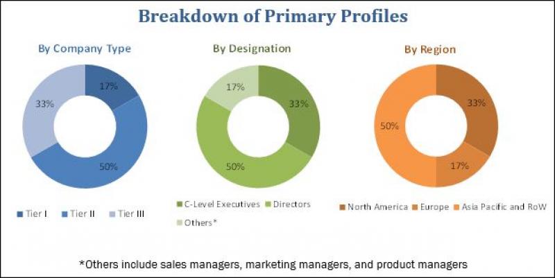Cloud Services Brokerage Market 