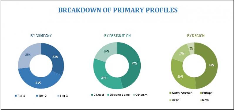 Cloud Supply Chain Management Market
