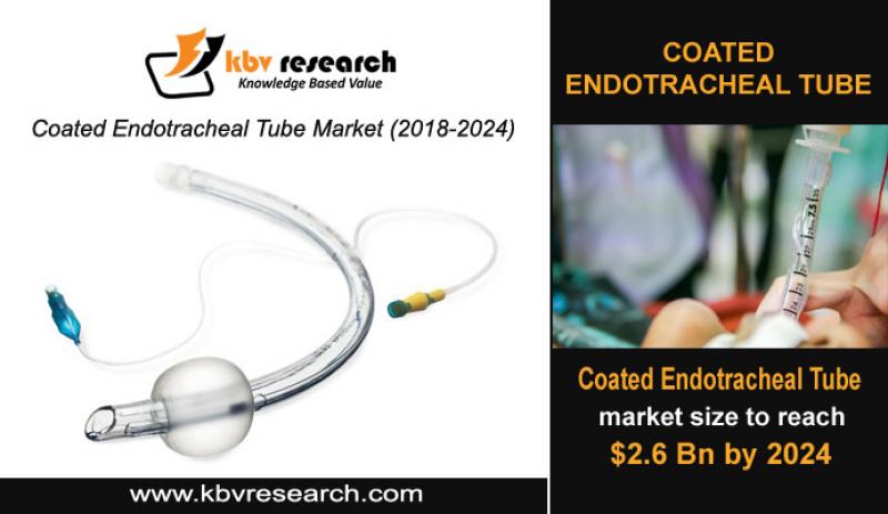 Coated Endotracheal Tube Market Size- KBV Research