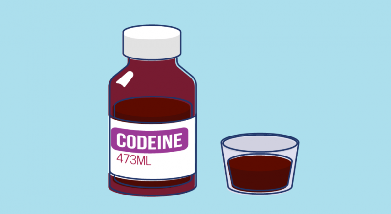Codeine Market
