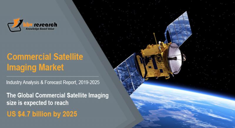 Commercial Satellite Imaging Market