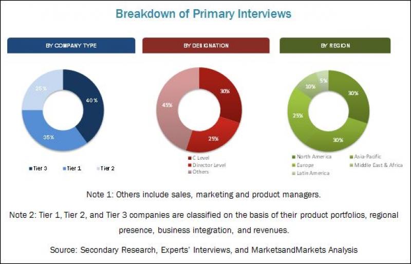 Composite Coatings Market